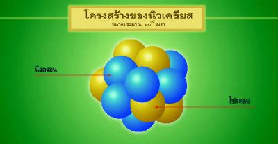 'พลังงานนิวเคลียร์' คือ พลังงานอีกรูปแบบหนึ่งที่มีอยู่บนโลกของเรา ซึ่งเป็นพลังงานในรูปแบบหนึ่ง ที่มาได้จากการคายความร้อน สามารถนำมา. ความหมายของพลังงานนิวเคลียร์ (คืออะไร หมายถึง ความหมาย ...