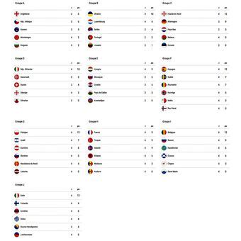 (uefa.com) hasil pertandingan grup a. Klasemen Sementara dan Hasil Lengkap Kualifikasi Euro 2020 ...