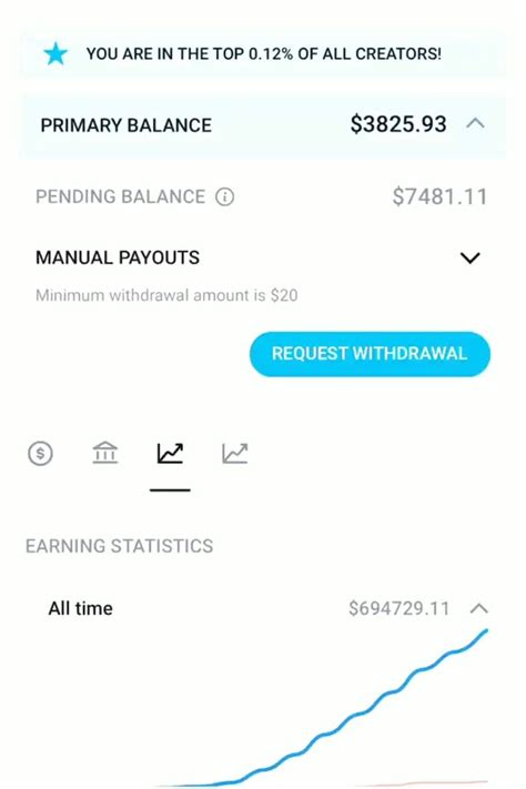 Maybe you would like to learn more about one of these? OnlyFans Payout! Join OnlyFans Now Video | Finance tips ...