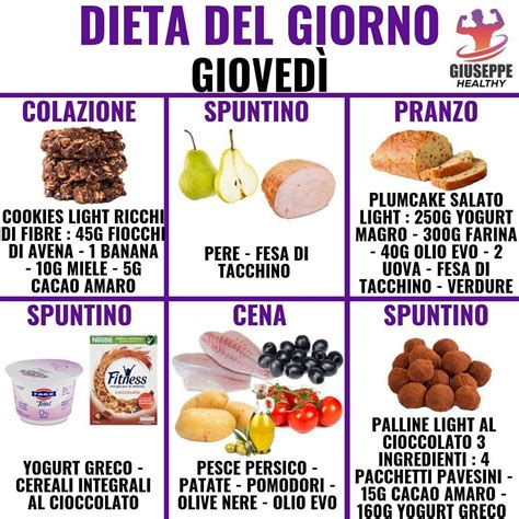 Pochissimi grassi e un ottimo equilibrio tra carboidrati, proteine e fibre. Giuseppe Healthy on Instagram: "DIETA DEL GIORNO👆 . Eccovi ...