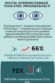 Computer vision syndrome (cvs) is also known as computer eye strain or digital eye strain. How Blue Light Affects Eye Health, Plus Benefits of Lutein ...