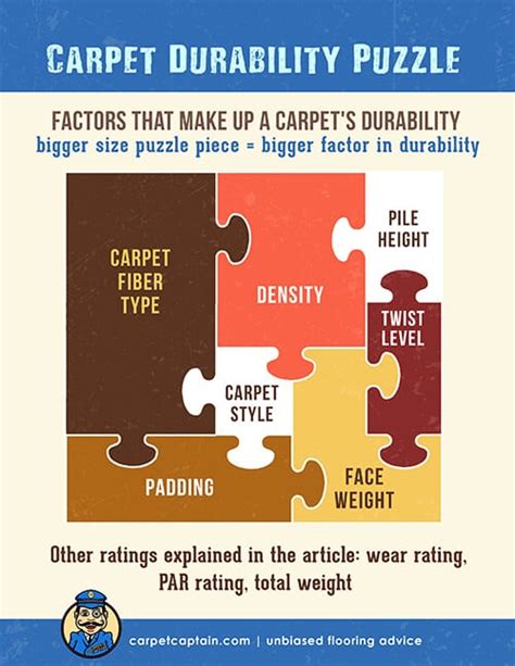 What is the best carpet pad weight? Pin on For the Home