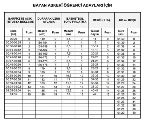 Msü adayları 2021 msü sınav sonuçları ne zaman açıklanacak hakkında bilgiler vereceğim. Milli Savunma Üniversitesi (MSÜ) askeri öğrenci başvuru ...