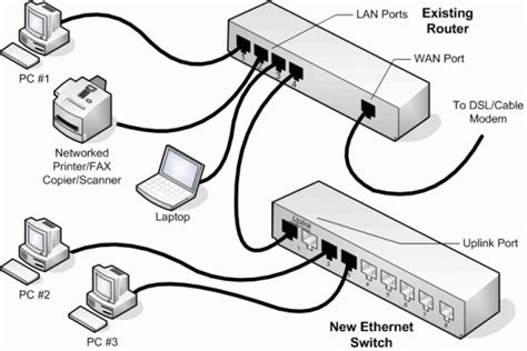 Employing ethernet connections after that is optional. Growing Your Network | PCWeenie.com