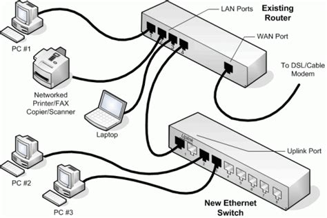 How to wire your house for internet. Growing Your Network