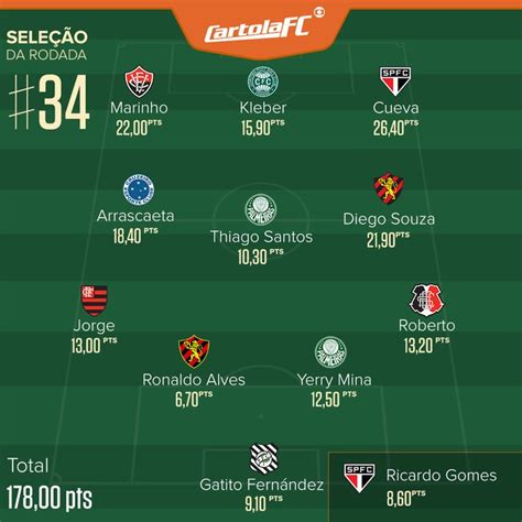 Disponíveis para desktop, funções permitem aos cartoleiros acesso às pontuações e escalações anteriores. Cartola FC: na rodada #34, Cueva é o Monstro com gol e ...