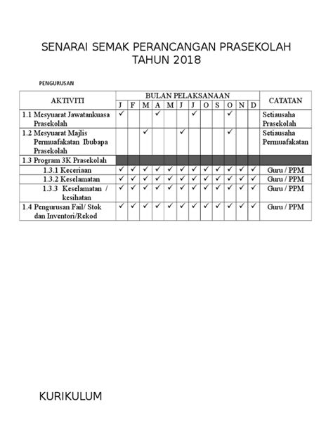 Penggal persekolahan tahun 2018 hampir bermula. Senarai Semak Perancangan Prasekolah 2018