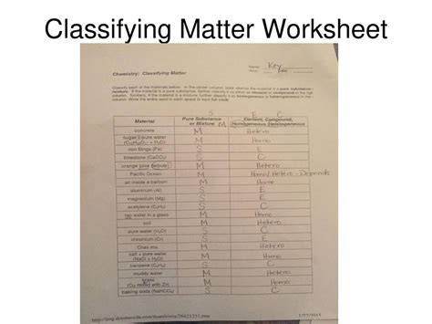 We did not find results for: Classification of matter worksheet glencoe