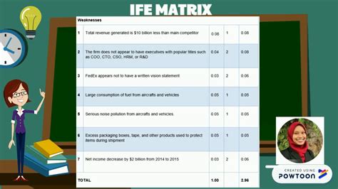 Efe and ife matrix hidalgo restaurant essay. IFE MATRIX (2) - YouTube