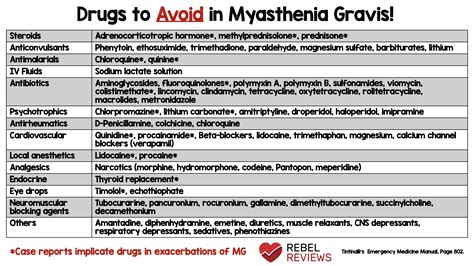 Of the drug, the patient became asymptomatic, although serologic studies remained abnormal. REBEL Review 94: Drugs to Avoid in Myasthenia Gravis ...