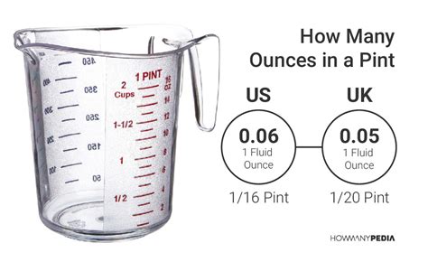 In this case we should multiply 1 cups by 8 to get the equivalent result in fluid ounces: How Many Ounces in a Pint - Howmanypedia