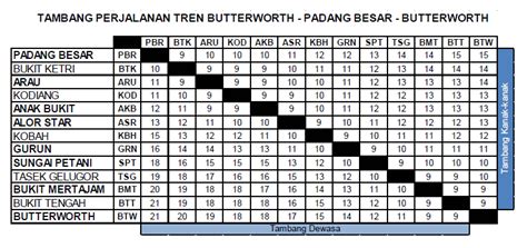 Dapatkan harga tiket kereta api indonesia yang kompetitif, dengan promo khusus untuk pelanggan newsletter di sini anda dapat melihat semua jadwal kereta api hingga 90 hari ke depan, mulai dari kelas kereta api indonesia. JaDuaL DaN TaMBaNG ETS KL SeNtRaL - PaDaNG BeSaR