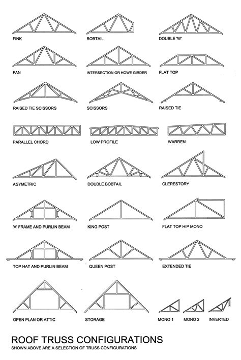 Maybe you would like to learn more about one of these? Truss design, Roof truss design, Roof architecture