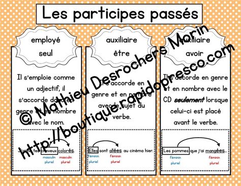 Les participes passés (affiches + aide-mémoire) – La boutique de ...