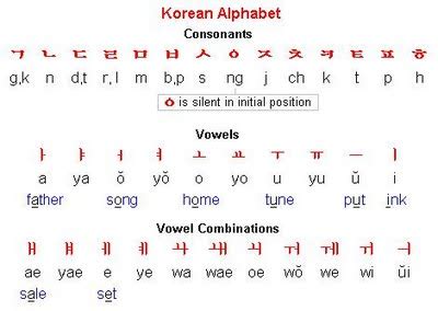 Dari segi penulisannya sendiri, bahasa korea merupakan turunan dari bahasa cina sebagai mainland kawasan asia timur. Kamus Bahasa Korea Oppa