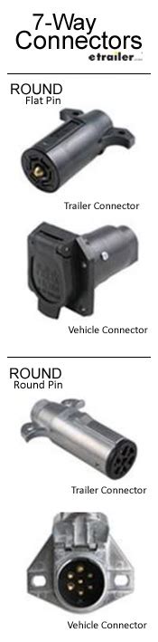 Trailers are required to have at least running lights, turn signals and brake lights. There are two types of 7-way connectors. See our FAQ for ...