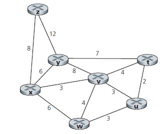 The dijkstra's algorithm is an iterative, and it has the property that after k th iteration of the algorithm, the least cost paths are well known for k destination nodes. Consider the following network. With the indicated link ...