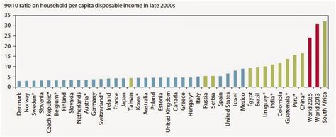 Economic inequality in malaysia overall income inequality poverty top income shares. CONVERSABLE ECONOMIST: Global Income Inequality In Decline