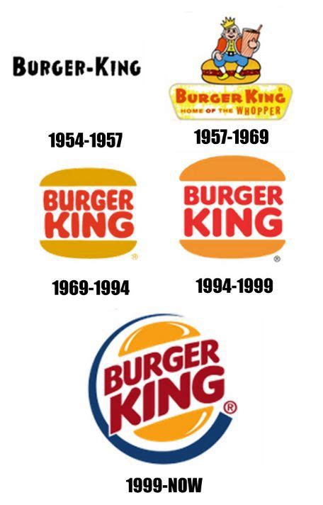 Though the burger king logo has changed quite a bit over the years, all of its incarnations have managed to reference the. iG Colunistas - O Buteco da Net - O Buteco da Net ...