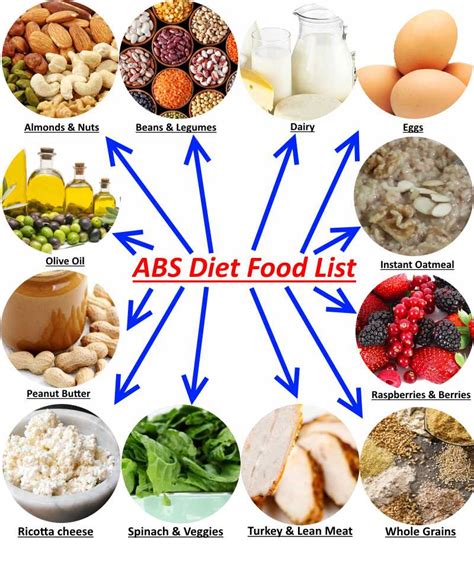 If you're wondering how to get abs, the answer is in your kitchen. Food Diet For 6 Pack Abs | Diet Plan
