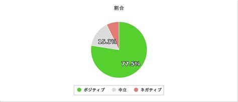 ジネス (法人購買・請求書払い・法人割引) コンテンツと端末の管理 prime music ミュージックライブラリにアクセス お客様のamazon drive ウォッチリスト ビデオの購入. 浜辺美波「d払い」CM、本当にクレーム殺到した？ FLASH報道に ...