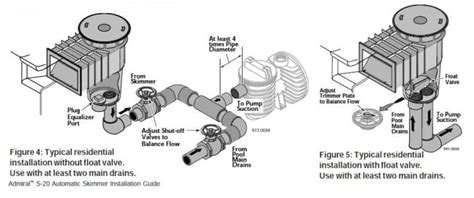 We did not find results for: PENTAIR S20 SKIMMER BOX-2 INCH CONNECTION - Nezod Pools ...