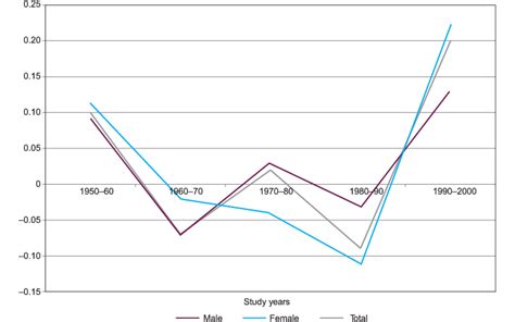 Osoba w krajowym rejestrze sądowym. Normalised increments in body weight of neonates born in ...