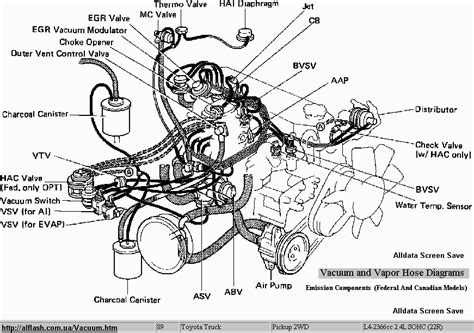Download 1993 Toyota 4runner Fuse Box Diagram ePub - Coding 
