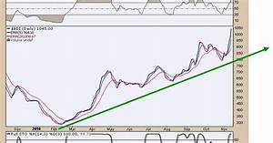 Baltic Dry Index Chart 2016 Baltic Dry Index 2016