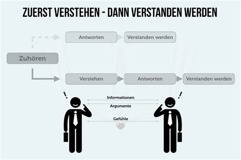 Das drehbuch zum provokanten drama das bessere leben wurde verfasst von tyne byrckel und malgoska szumowska. Zuhören lernen: 8 Tipps für besseres Zuhören | Lernen ...