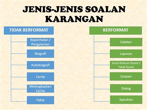 Terdapat beberapa jenis makna dalam bahasa melayu antaranya ialah, makna konsepsual, makna konotatif, makna stilistik, makna afektif, makna refleksi, makna kolokatif, dan makna tematik. cikgugoh - BAHAGIAN C: KARANGAN