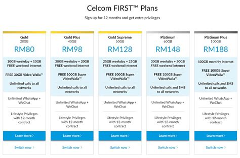Is this a promotional basis plan? Tiket Travel? Wayang? Semuanya FREE Dengan Celcom First!