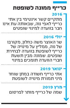 21:13תיעוד של דרישת כשרות לחנות סלולר תמורת עשרת אלפים שקל. אתי כרייף ובעלה - Trenton