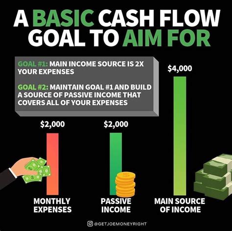 But for others, this all appears too good to be true. #investing #invest #stocks #money #realestate #bitcoin # ...