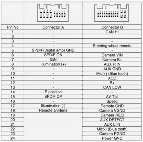 Need wiring diagram for the fh x700bt. Pioneer Fh X700bt Wiring Harness Diagram