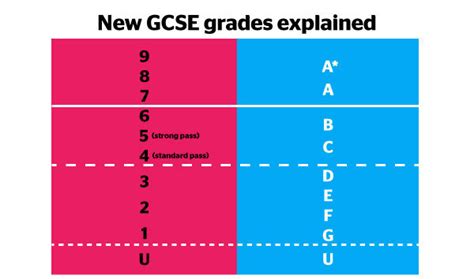 Atoms & chemical equations (chemistry only). How important are your GCSE grades? - Which?