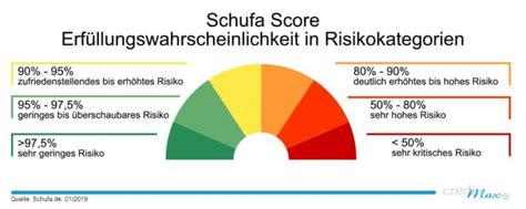 Das bietet nicht jede bank an. Kredit ohne Schufa / Kredit trotz Schufa bei CrediMaxx®