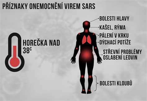 Vyberte si nový parfém na notino.cz! Novinky.cz - Onemocnění SARS