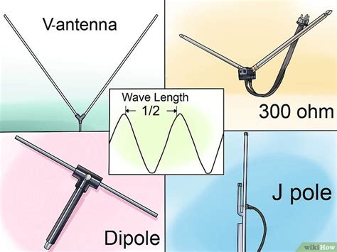 Diy ham radio antenna steps. Pin on Ham Radio