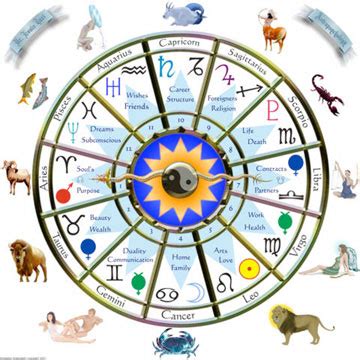 Astrology has been dated to at least the 2nd millennium bce. L'astrologie et son utilité | Astrologie Amour et ...