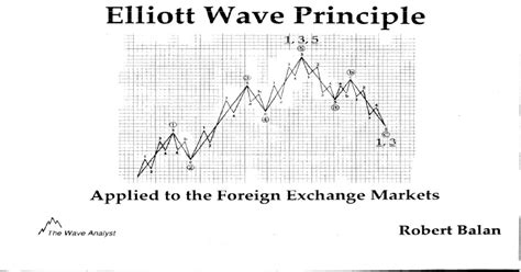 Tutorial on the elliott wave auto wave labeling / pattern recognition tool within motivewave's elliott wave charting and trading software. ELLIOTT WAVE PRINCIPLE Applied to the Foreign Exchange ...
