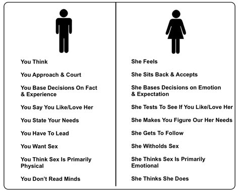 Consider this your official guide to understanding the differences between casual dating, exclusive dating, and being in a relationship. Dating Tips and Relationship Advice For Men