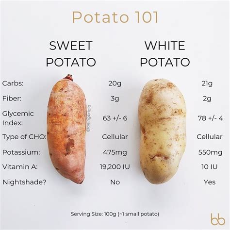 › white potatoes vs yellow potatoes. SWEET POTATO VS. WHITE POTATO Sweet potatoes are ...