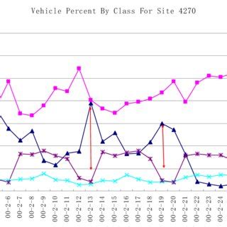 6 ft (183 cm) relatives: 5 Front Axle Load Distribution for Site 4110 in March 1996 ...