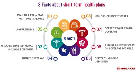 Our short term health insurance plan is designed for employers who want to cover the medical emergency needs of their staff who regularly travel abroad. Matrimoniale femei simple publi24 escort focsani dilemele ...