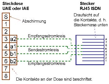 Natürlich ist jeder uae dose angebots anschließen unmittelbar in unserem partnershop im lager und sofort bestellbar. ISDN für Anfänger, FAQ