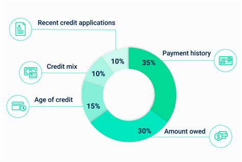 Fico announced wednesday it would release its latest credit scoring model, called fico score 9, this summer. FICO Score vs. Credit Score: What's the Difference? I Credello