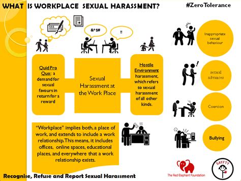Impact of sexual harassment sexual harassment affects the way we work, impacts the way we conduct ourselves in the place of business. #ZeroTolerance - Sayfty