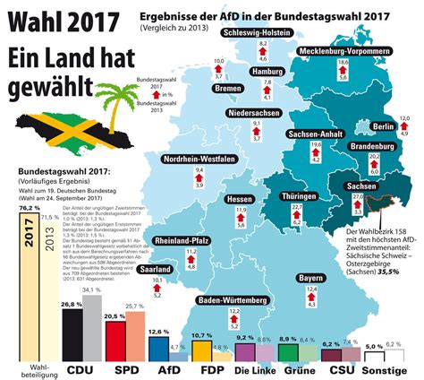 Die afd liegt bei 9,7 prozent. Peter Palm - Karte der Woche