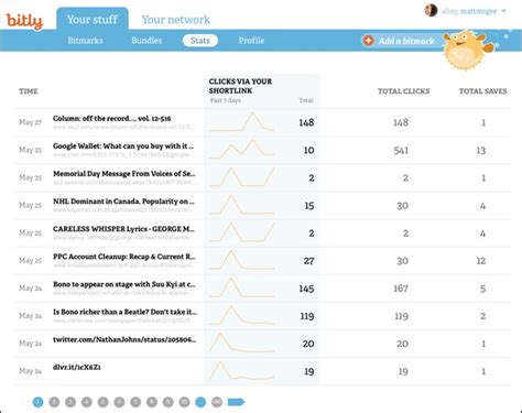 © 2021 bitly handmade in nyc, san francisco, denver, and all over the world. The New Bitly: From Short URLs To Social Network